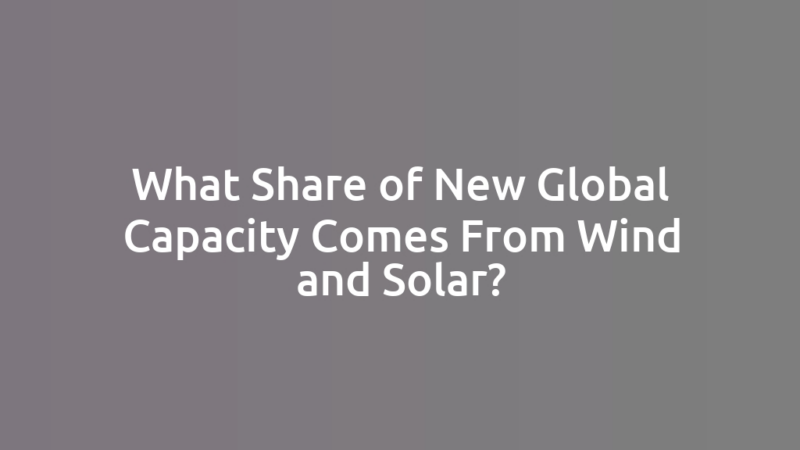 What Share of New Global Capacity Comes From Wind and Solar?