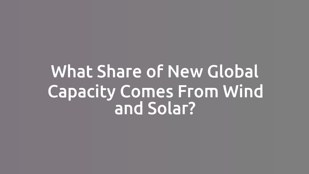 What Share of New Global Capacity Comes From Wind and Solar?