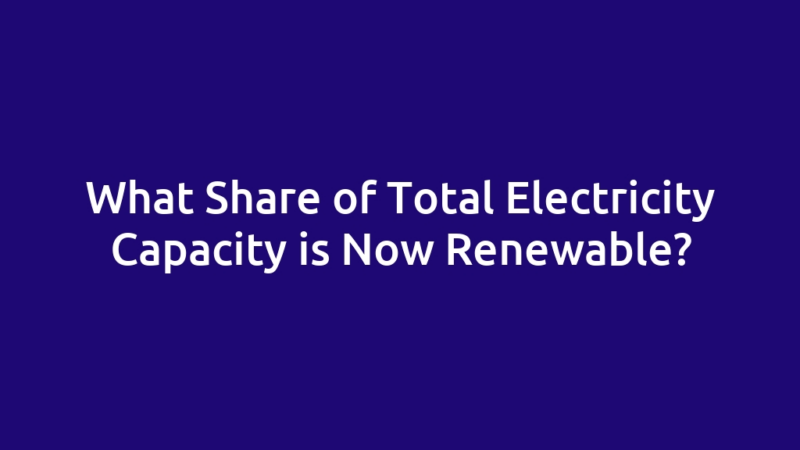 What Share of Total Electricity Capacity is Now Renewable?